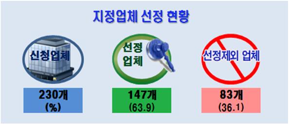 중소기업연구소 이미지